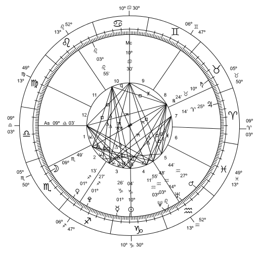 Sun's entry into zodiac signs, 2020 | Human World | EarthSky