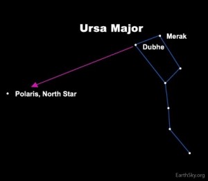 Polaris Star Chart