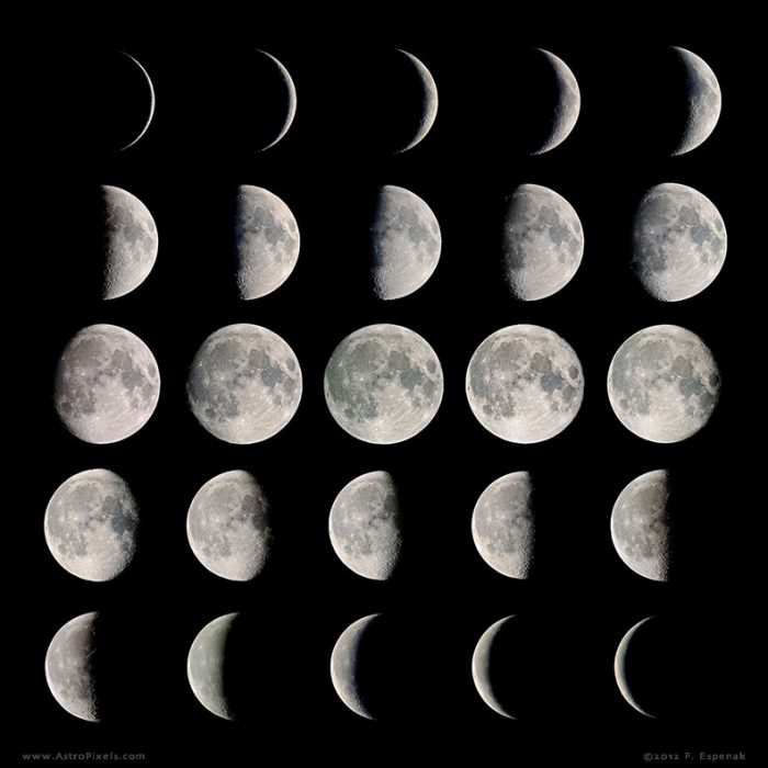 Chart Of Moon Phases 2015