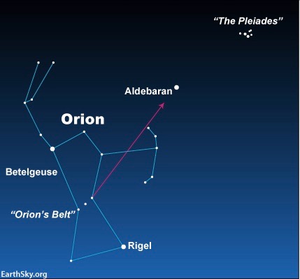 Diagram of constellation Orion with arrow pointing to Aldebaran.