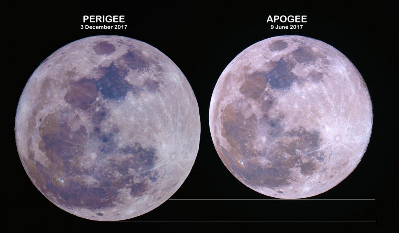 side-by-side photos of the full moon, with the one on the left considerably larger than the one on the right.