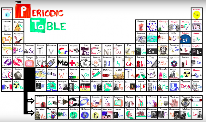 Periodic Chart Song
