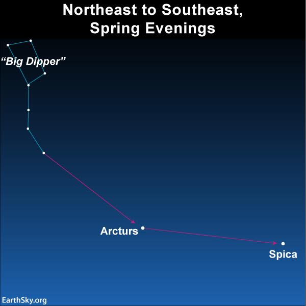 Sky chart of Big Dipper, Arcturus and Spica.