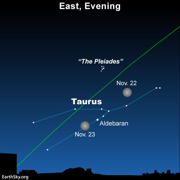 Full moon in Taurus on November 22 2018-nov-22-23-moon-and-taurus