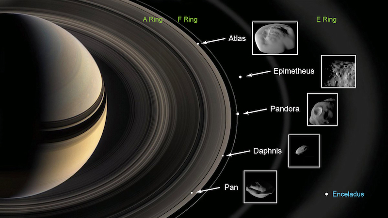 Saturn, location of moons, inset photos of moons.