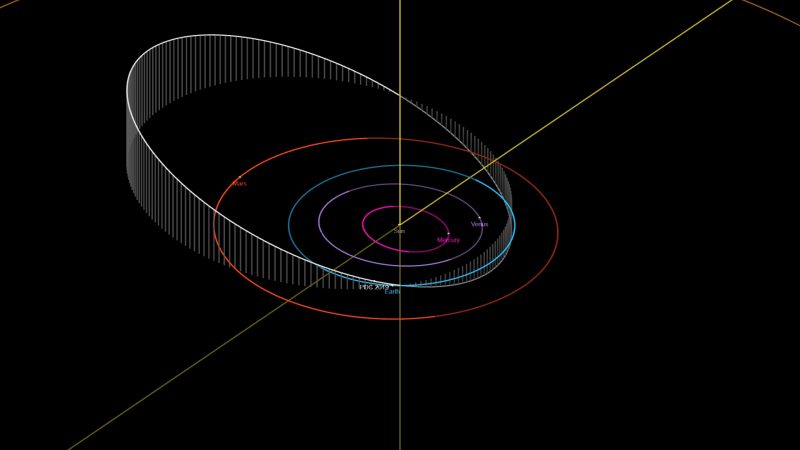 Big Asteroid Impact Exercise Next Week Held by NASA, FEMA and International Partners 2019-PDC-hypothetical-orbit-e1556289817301