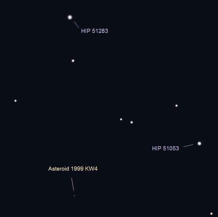 Asteroid location marked in chart with stars HIP 51283 and HIP 51053.