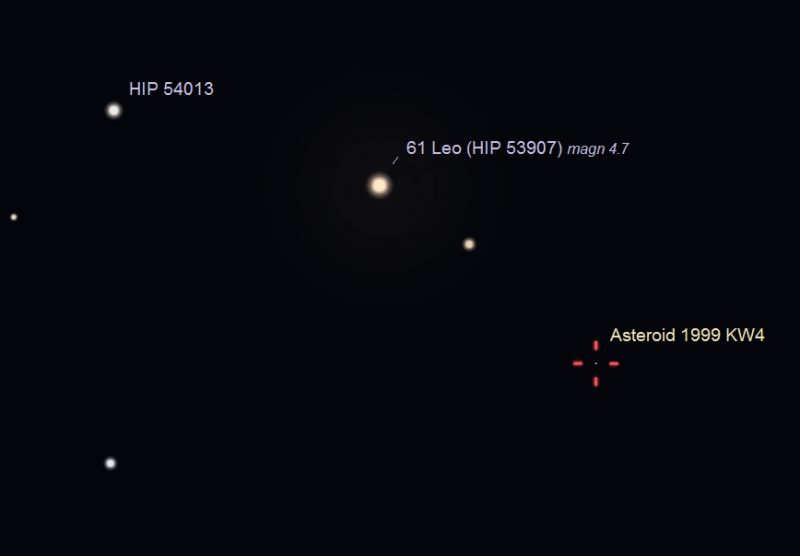 Asteroid location marked in chart with HIP 54013 and 61 Leo.