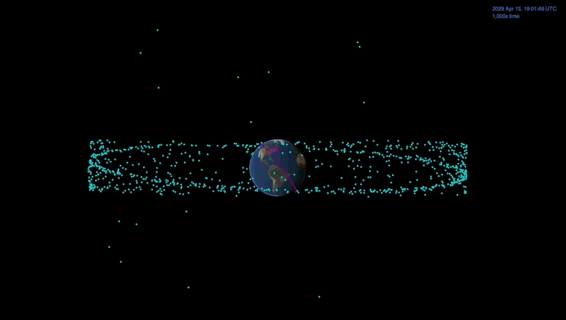 Asteroid 2029
