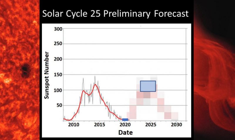 Latest predictions for the coming solar cycle | Earth | EarthSky