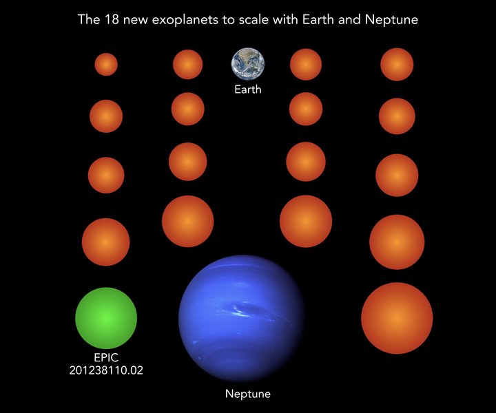 Astronomers find 18 more Earth-sized exoplanets in Kepler data 18-new-Earth-sized-exoplanets-TLS-2019