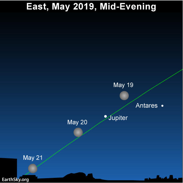 May guide to the bright planets 2019-may-19-20-moon-and-jupiter