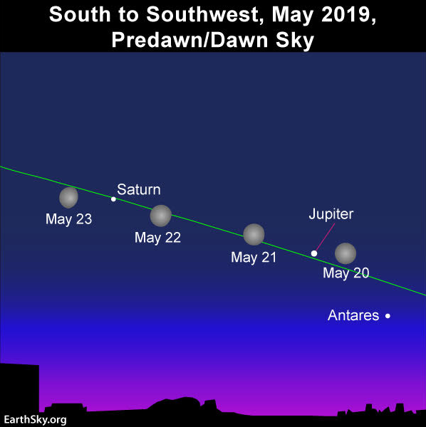May guide to the bright planets 2019-may-20-21-22-23-moon-jupiter-saturn