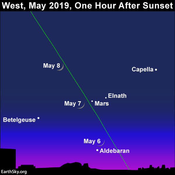 May guide to the bright planets 2019-may-6-7-8-young-moon-and-mars