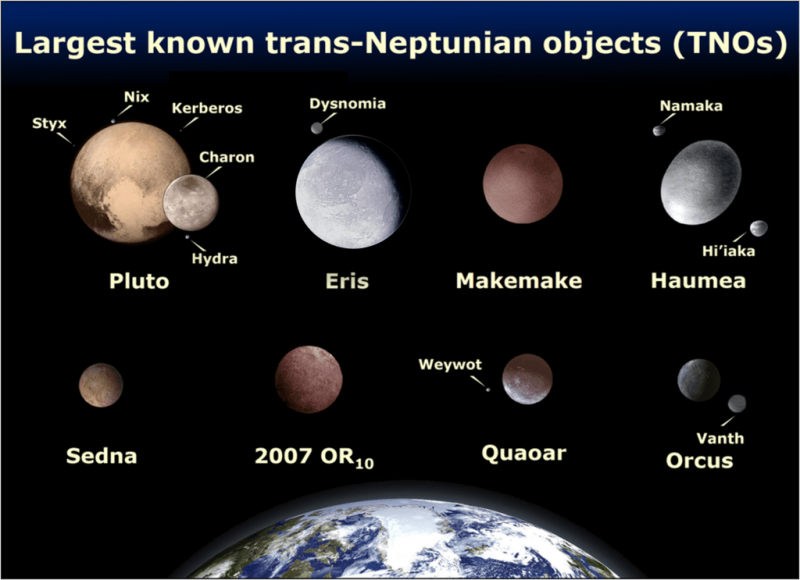 Size comparison of biggest but still small trans-neptunian objects compared with Earth.