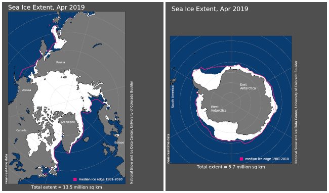 Map of Arctic and Antarctic showing extent of ice.