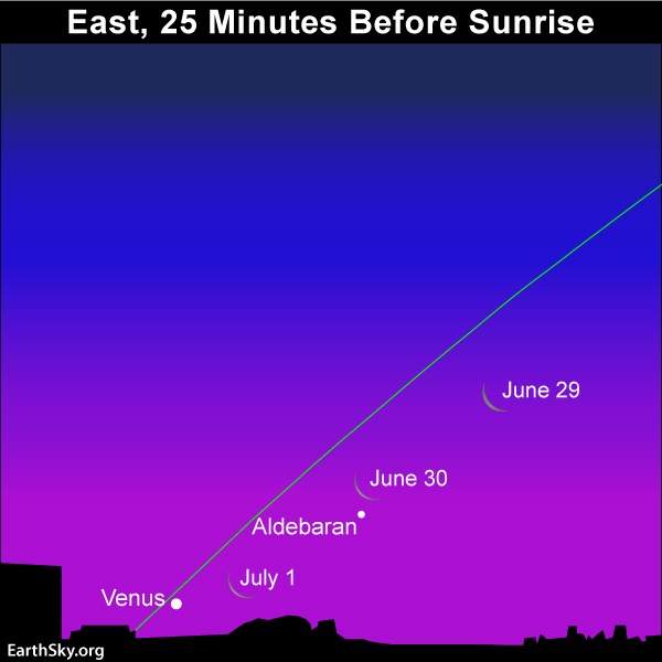 July guide to the bright planets 2019-June-29-30-July-1-Aldebaran-Venus-multiple-moon-chart