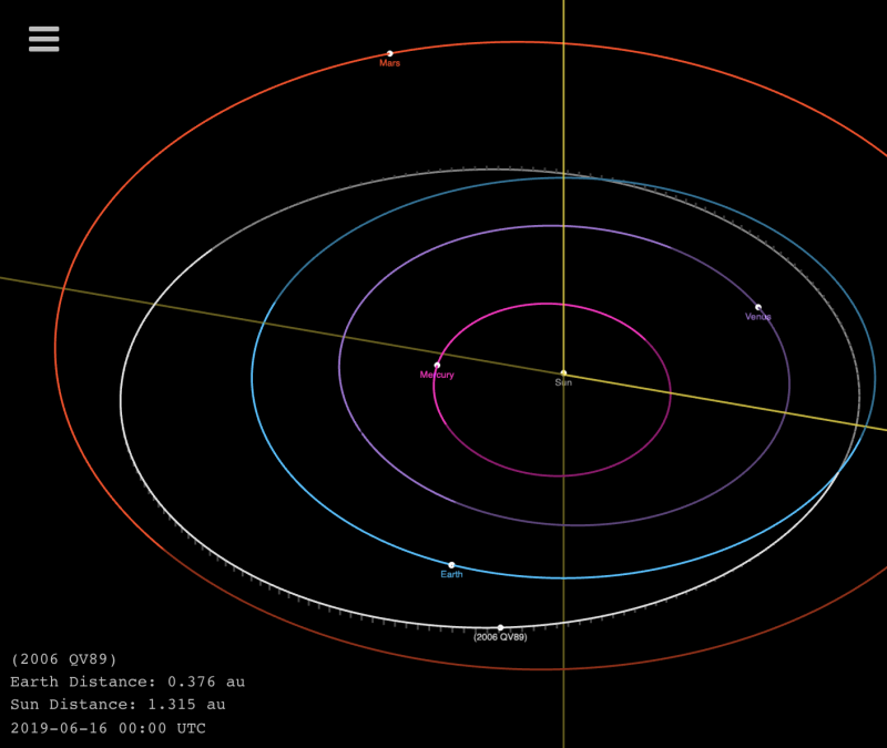 Diagram showing orbits of Earth, inner planets, and asteroid 2006 QV89.