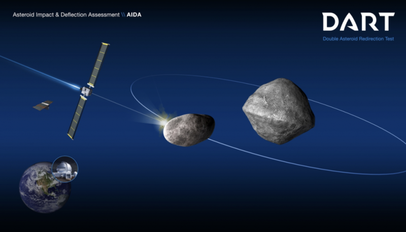 Diagram of the trajectory of the spacecraft towards a small space rock orbiting a slightly larger stone.