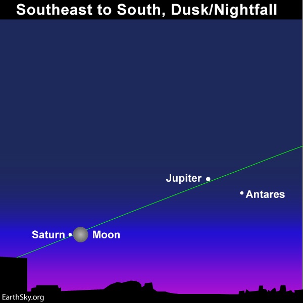 July guide to the bright planets 2019-july-15-Jupiter-Saturn-Antares-night-sky-chart-1