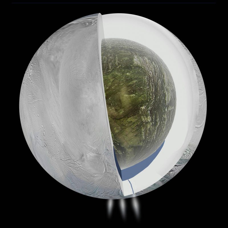 Cutaway view of interior with thick outer ice layer, ocean layer and rocky core.