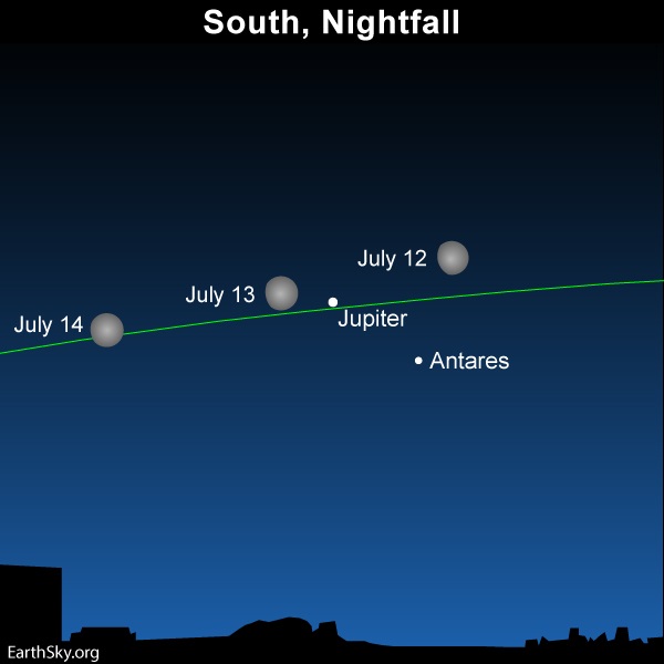 July guide to the bright planets Multiple-Moon-Jupiter-Antares-July-12-13-14-2019