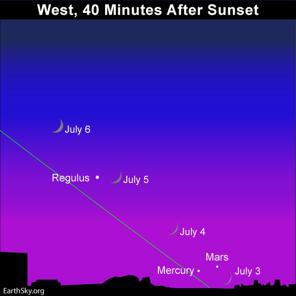 July guide to the bright planets Multiple-Moon-Mercury-Mars-July-3-4-5-6-2019