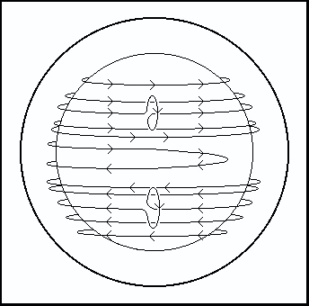 Line drawing of circle with parallel lines on it, two with vertical twists.