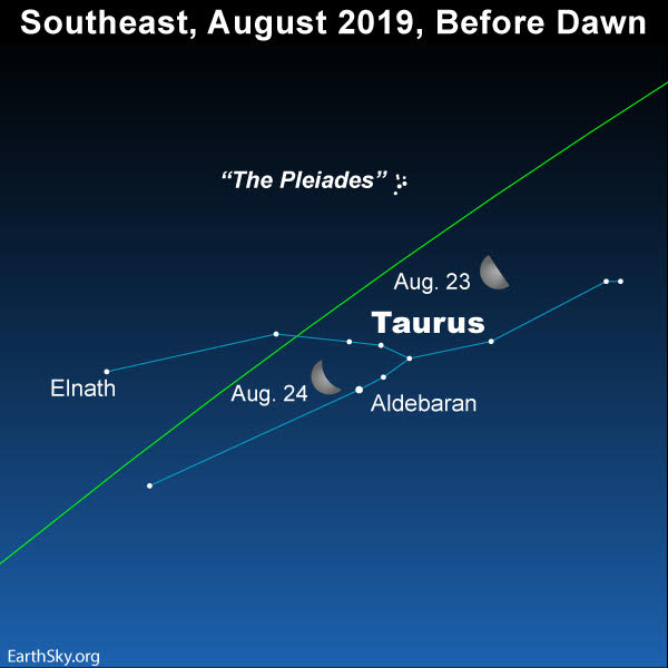Moon and Taurus June 23 and 24, 2019.