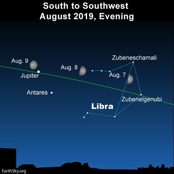Moon in Libra, to the west of Jupiter. 