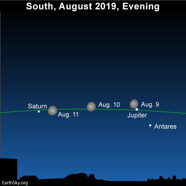 Moon passes by the planets Jupiter and Saturn.