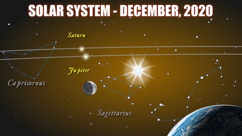 Astronomy Now Sky Chart