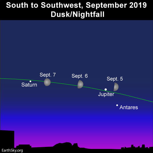 Chart: Line of ecliptic. Waxing moon on September 5, 6 and 7. Jupiter, Saturn, Antares in twilight.