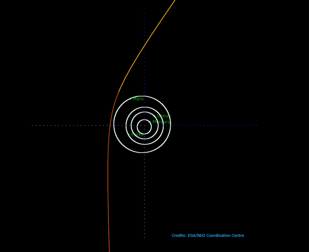 Diagram of solar system with long, curved yellow line passing through it.