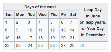 28-day month