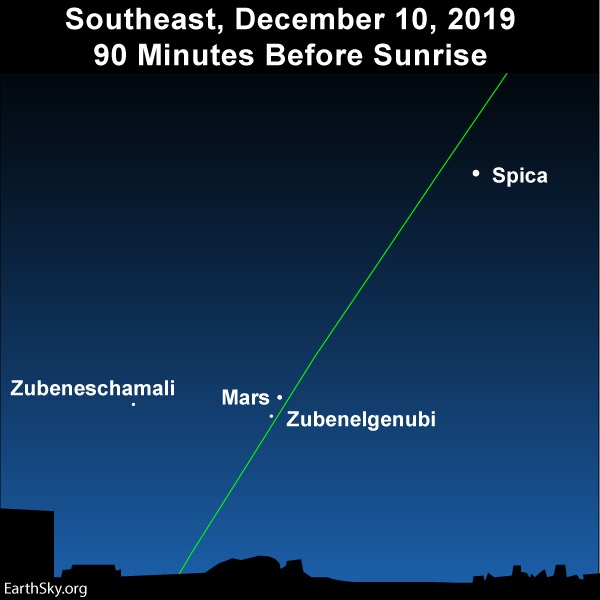 Mars and Zubenelgenubi before dawn December 10, 2019.