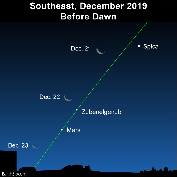 View of moon and Mars in east before dawn.