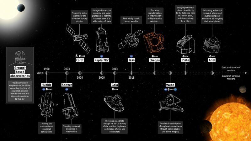 Diagrams of spacecraft with text annotations on black background.