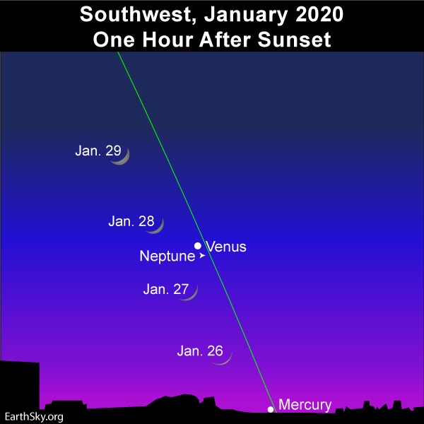 January 2020 Guide To The Bright Planets Astronomy
